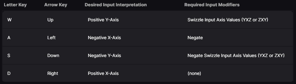 Directional Input from UE Docs